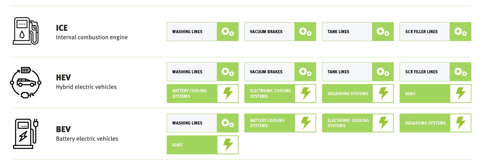 Manufacturing Facility